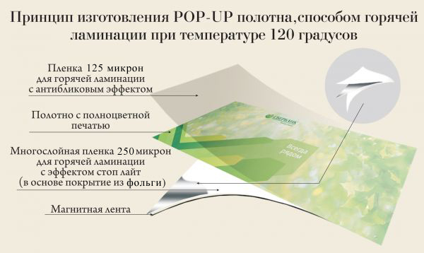 Панели Pop-Up
